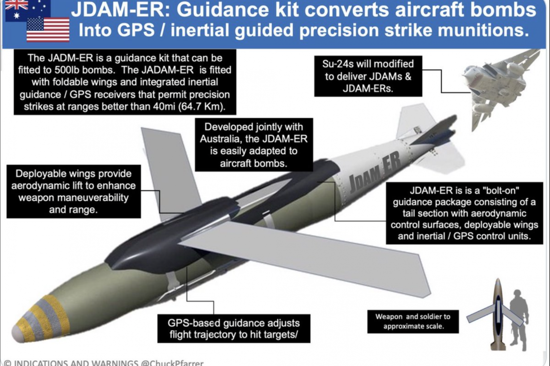 Ukraine just got a new type of weapon that could change everything