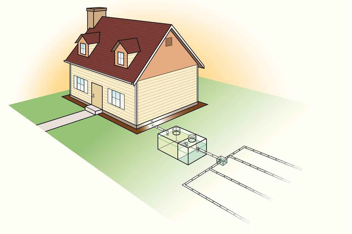 What You Need to Know About Your Septic System’s Drainfield