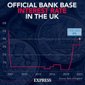 Bank of England interesr rate graphic