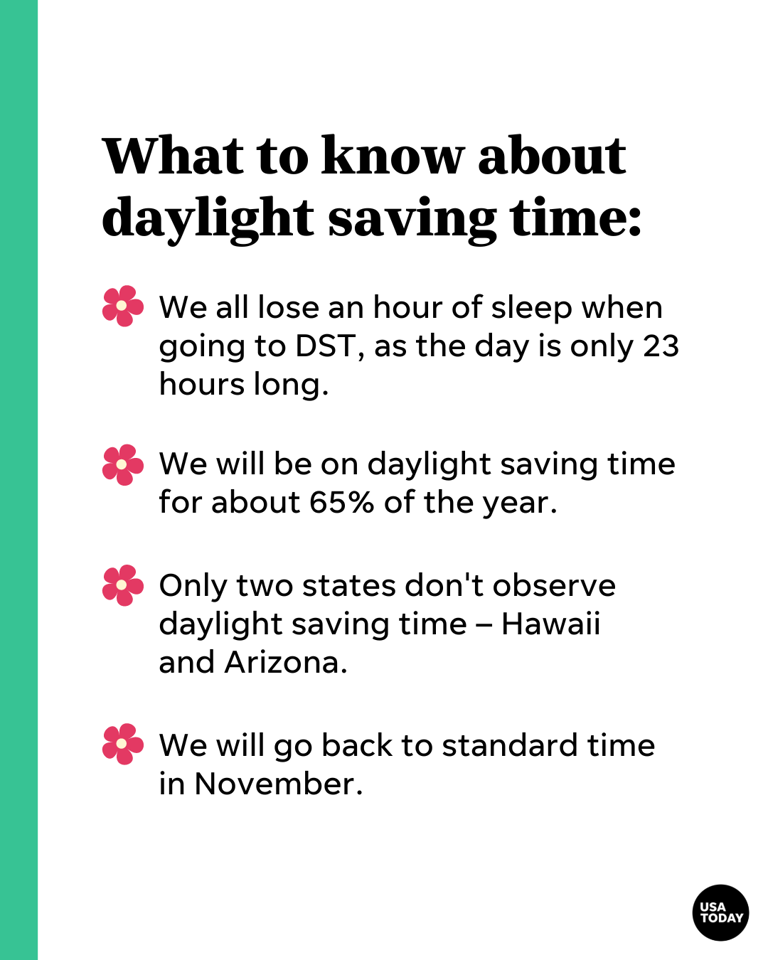Ready to Spring forward for time change 2024? When clocks move for
