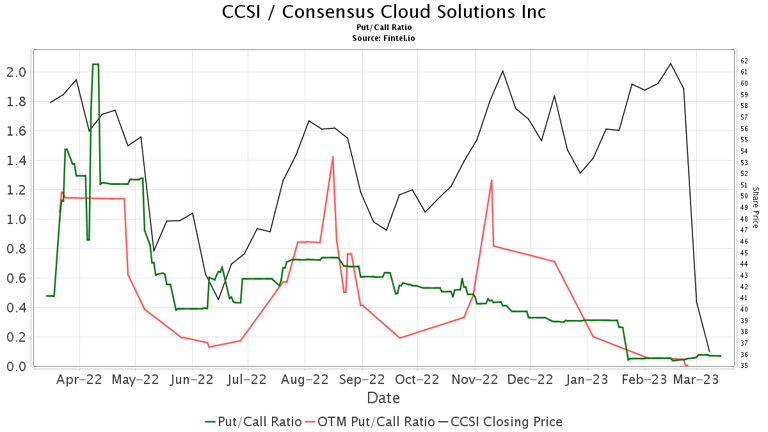 Citigroup Downgrades Consensus Cloud Solutions (CCSI)