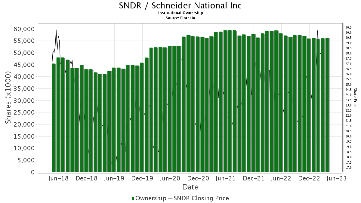 Susquehanna Maintains Schneider National (SNDR) Neutral