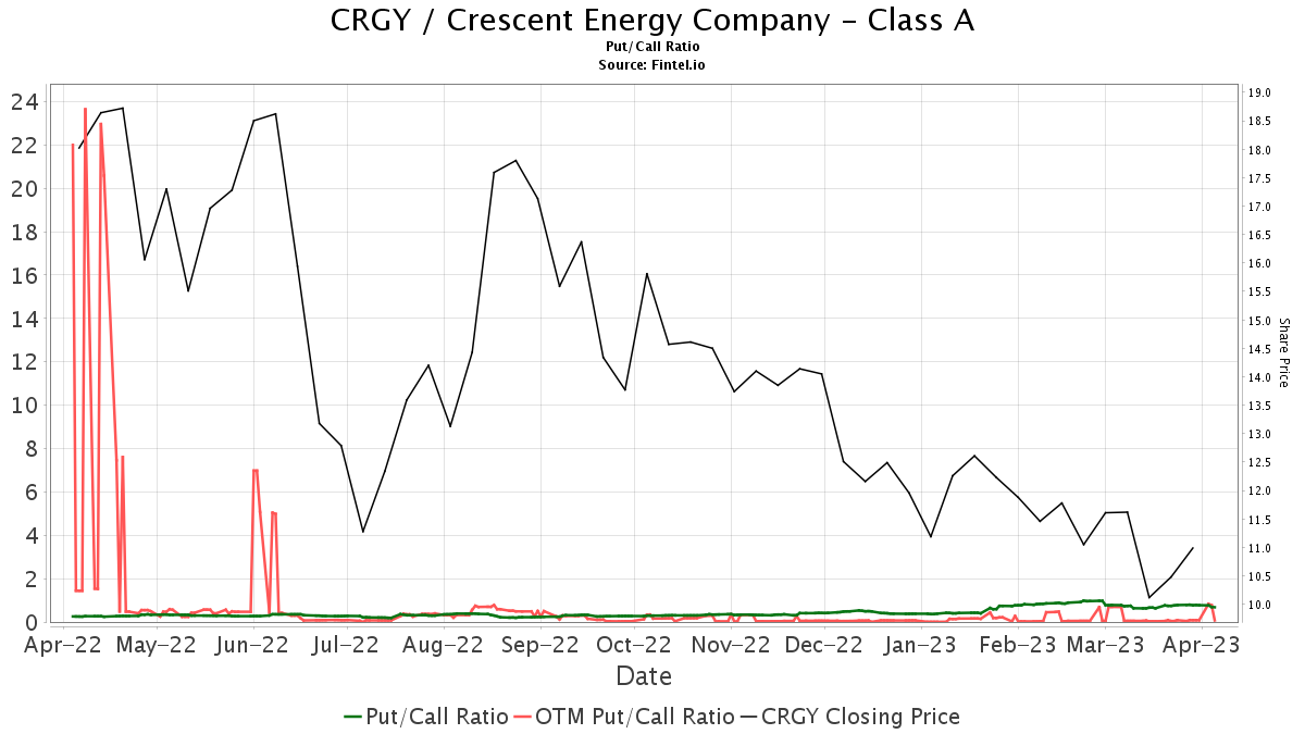 Mizuho maintains Crescent Energy (CRGY) neutral recommendation