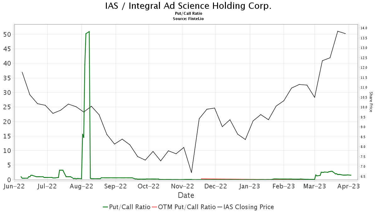 B Of A Securities Initiates Coverage Of Integral Ad Science Holding ...