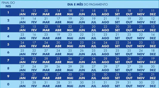 Calendário do Bolsa Família para 2023