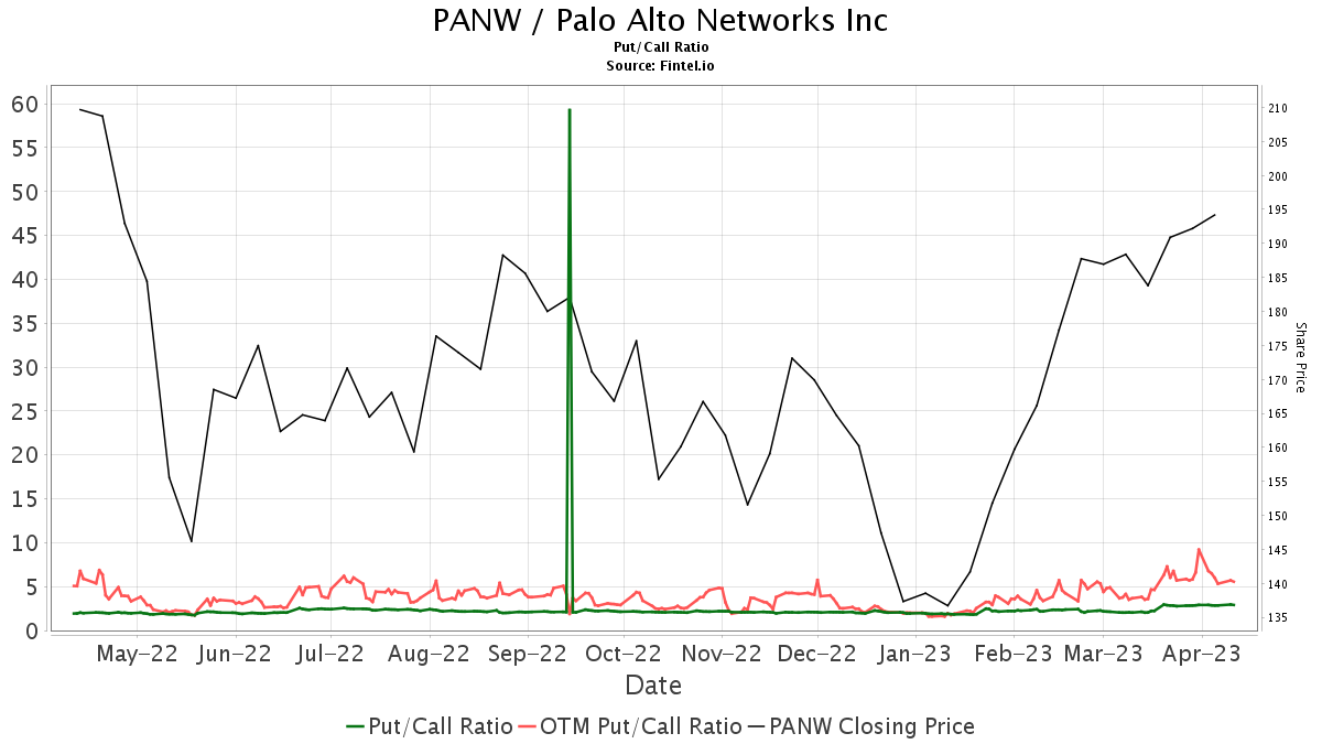 Keybanc Downgrades Palo Alto Networks (PANW) Keybanc Downgrades Palo Alto Networks (PANW)