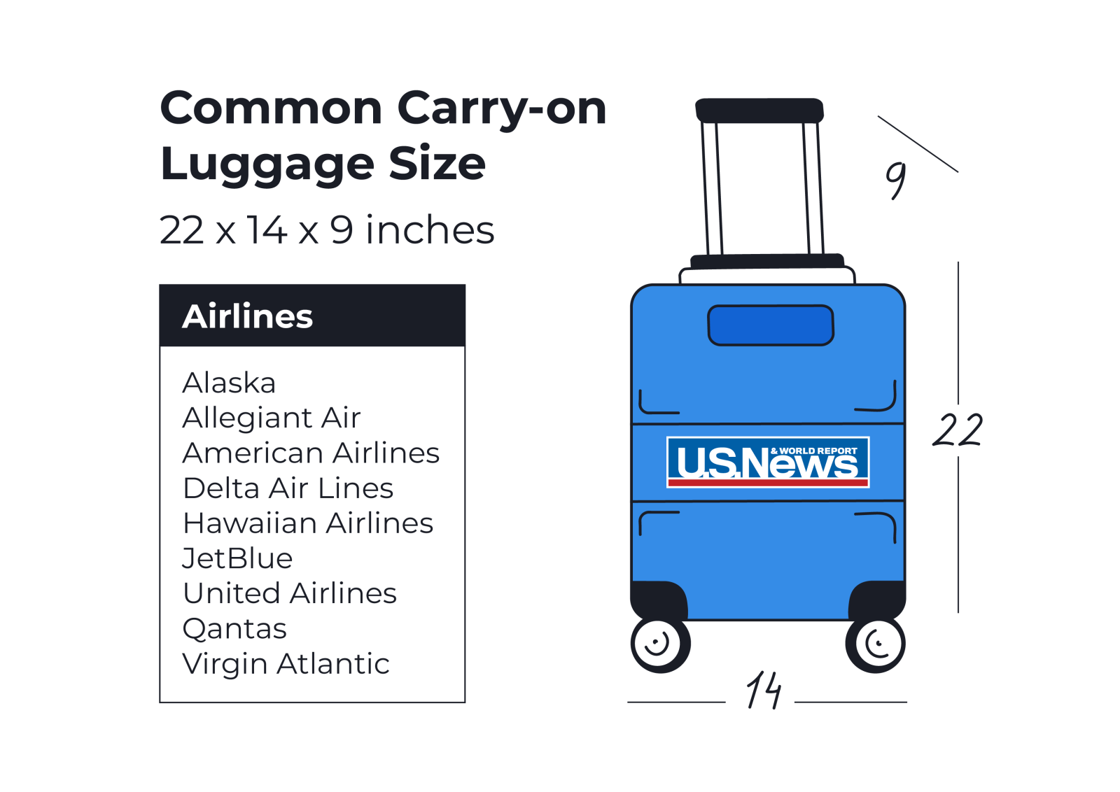 Carry On Luggage Size And Weight Limits 2024   AA19Ykdm.img