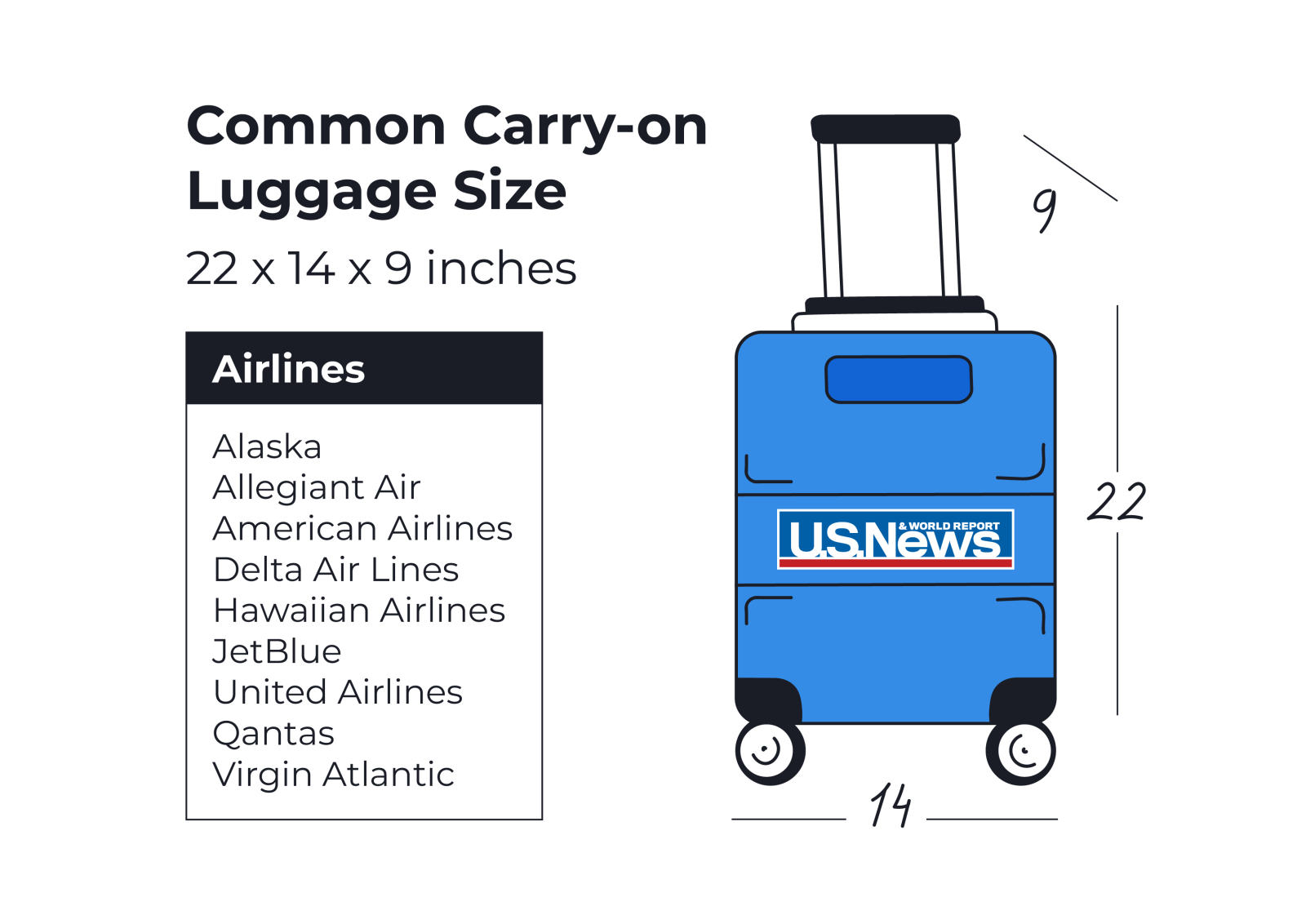 Carry-on Luggage and Personal Item Size Limits (2024)