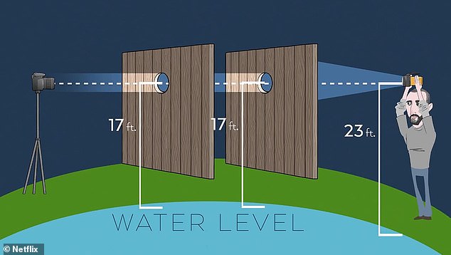 Flat Earther Spends $20k On Experiment That Proves Earth Is Round