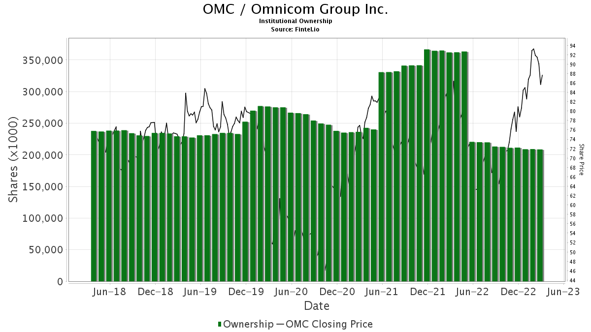 JP Maintains Group (OMC) Overweight