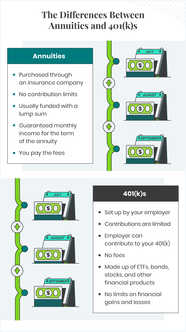 Annuity vs 401k: How They Differ + 3 Tips to Help Build Your Retirement ...