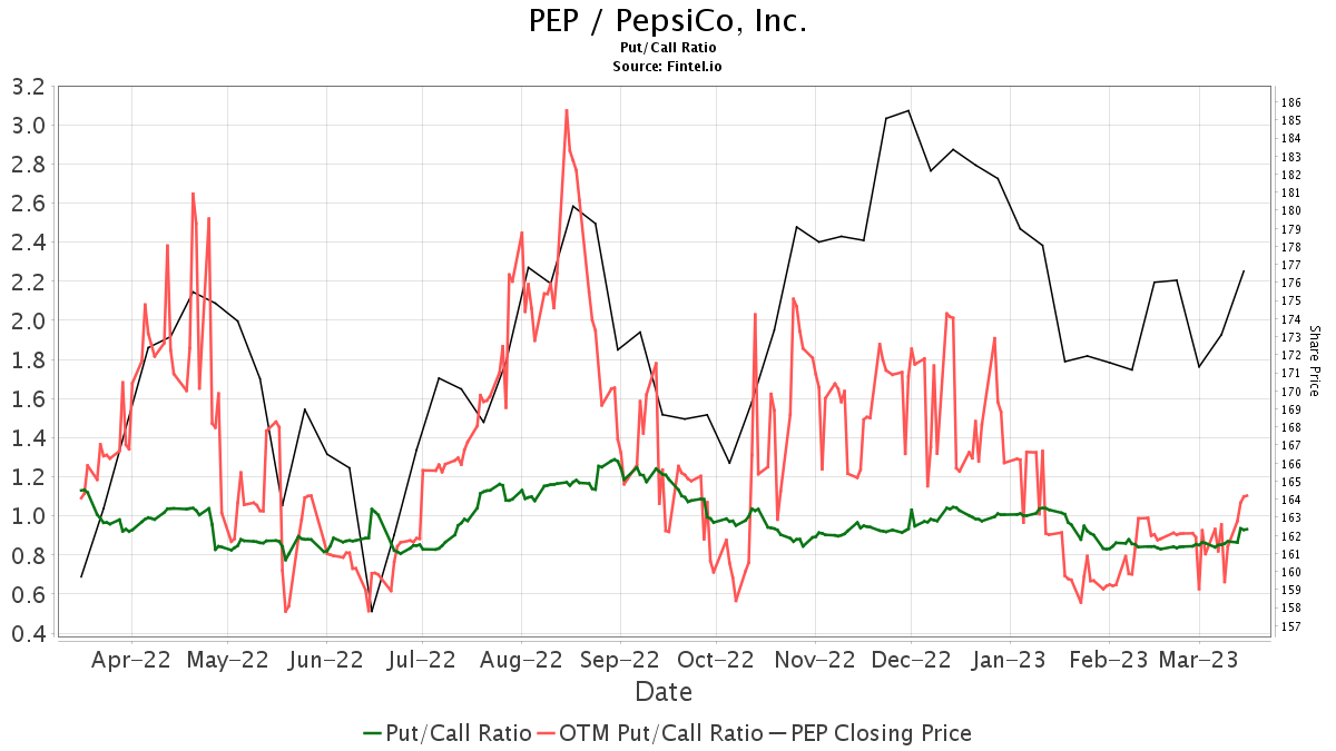 Exane BNP Paribas Initiates Coverage Of PepsiCo (PEP) With Neutral ...