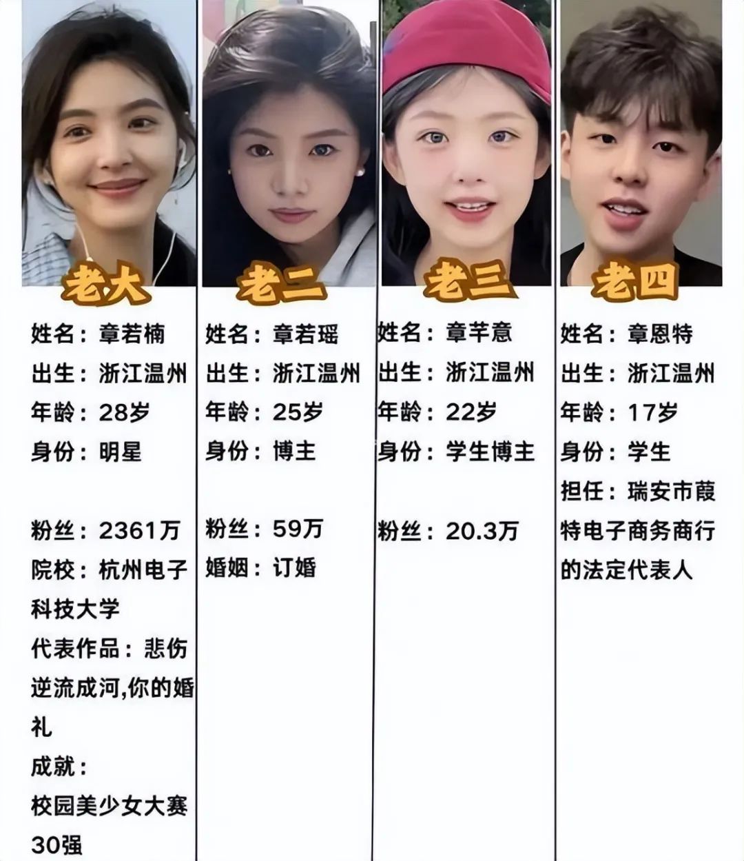 “扶弟魔”章若楠：出道几年仍买不起房，“恨嫁”背后有多心酸！