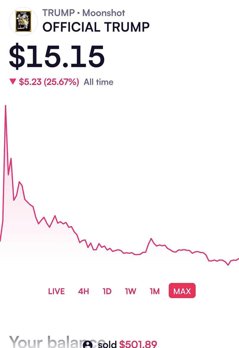 哪次不All IN？川普家族靠迷因幣吸金投資人下場只有「這二字」
