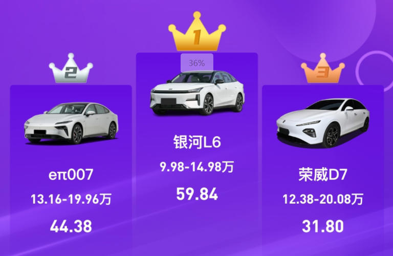 2025年第9周新能源汽车口碑榜：选车网最新发布
