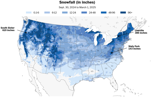 Snow fell in parts of every state this winter, with some of the heaviest totals in Oregon and New York.