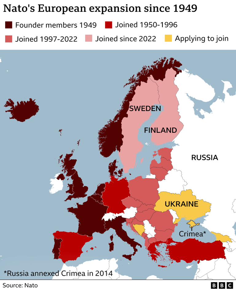 Why did putin s russia invade ukraine 