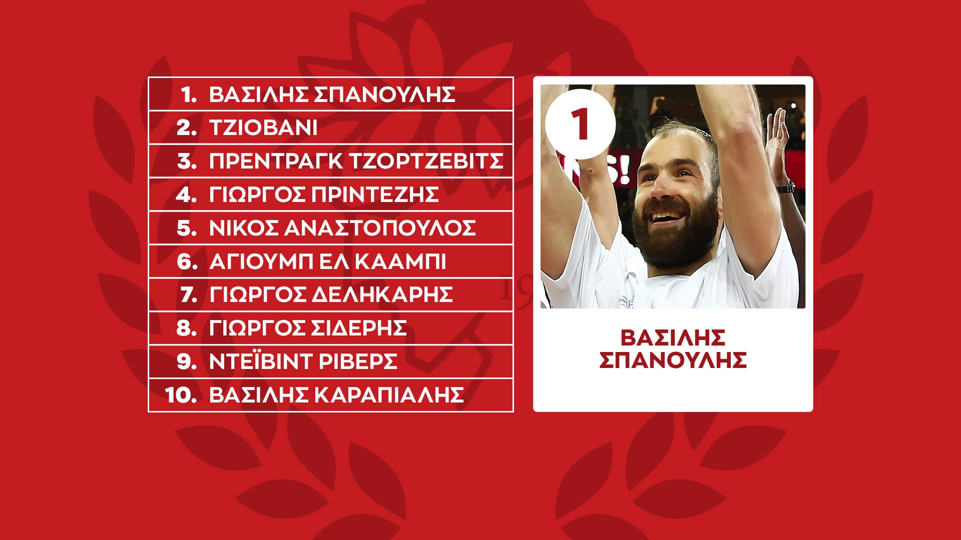 100 χρόνια Ολυμπιακός: Αυτοί είναι οι 10 μεγαλύτεροι αθλητές στην ιστορία του συλλόγου