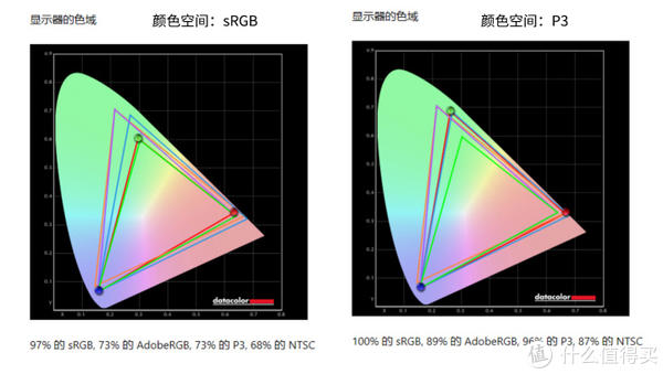 办公设计两相宜 戴尔UltraSharp U2725QE显示器评测