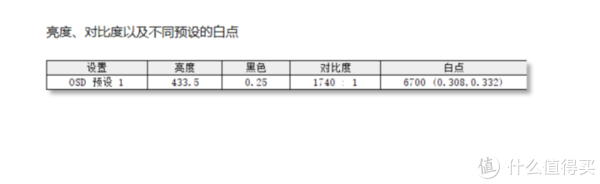 办公设计两相宜 戴尔UltraSharp U2725QE显示器评测