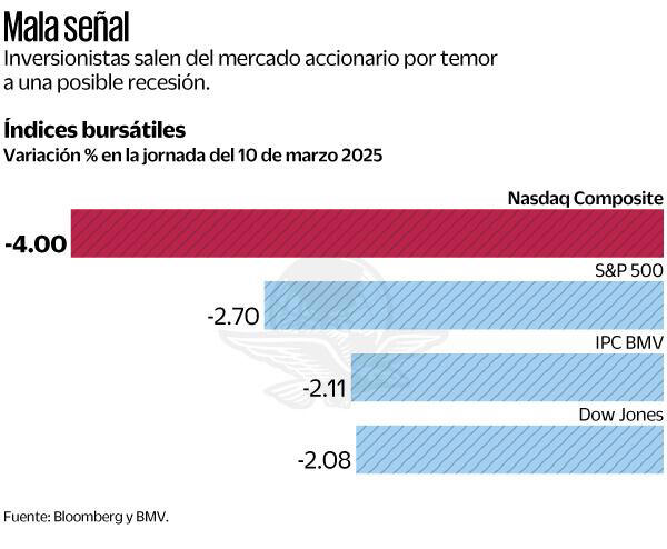 (11/03/2025) Fuente: Bloomberg y BMV