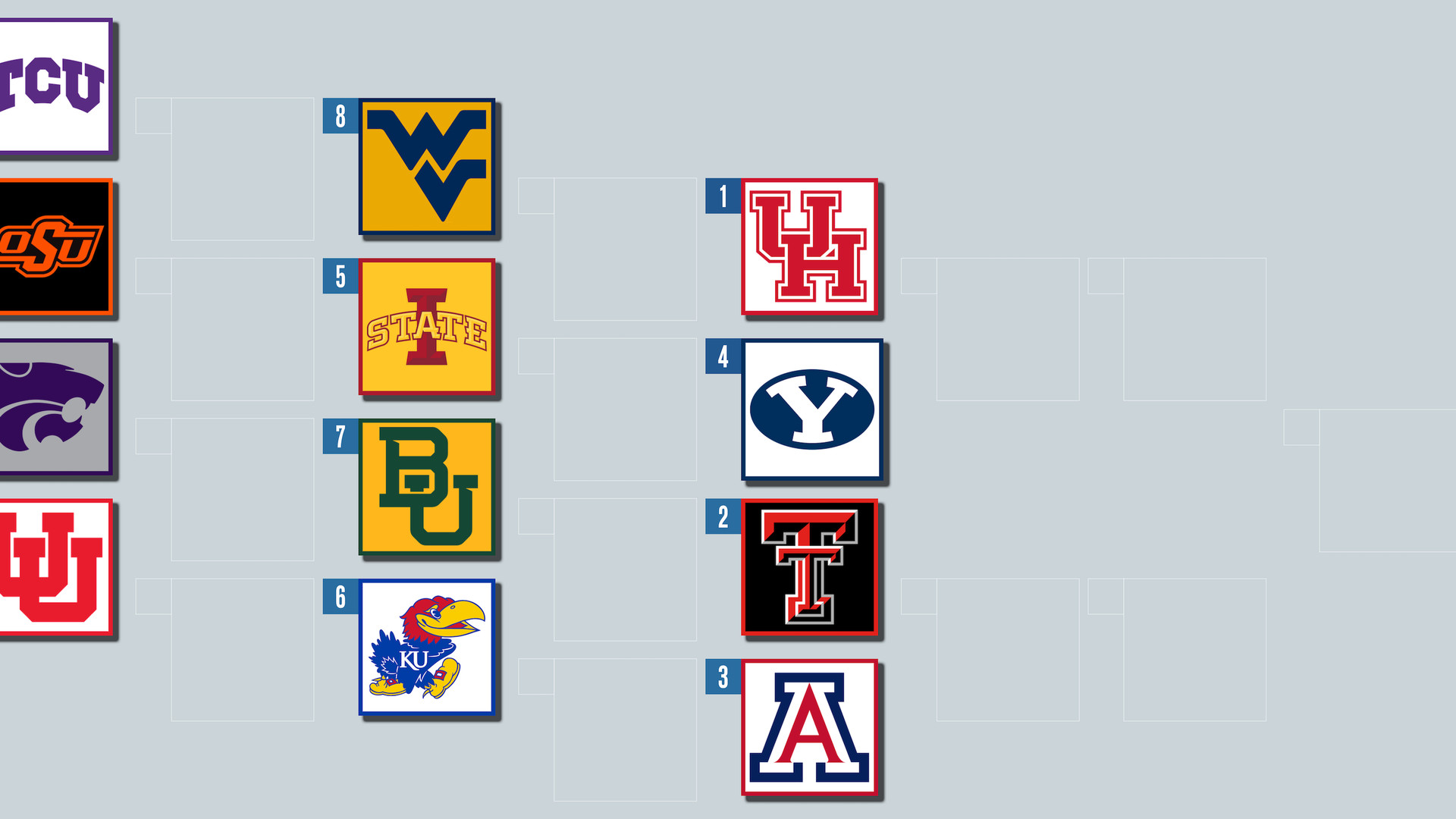 2025 Big 12 Conference Tournament Schedule, Bracket, Recent History, TV/Streaming Info
