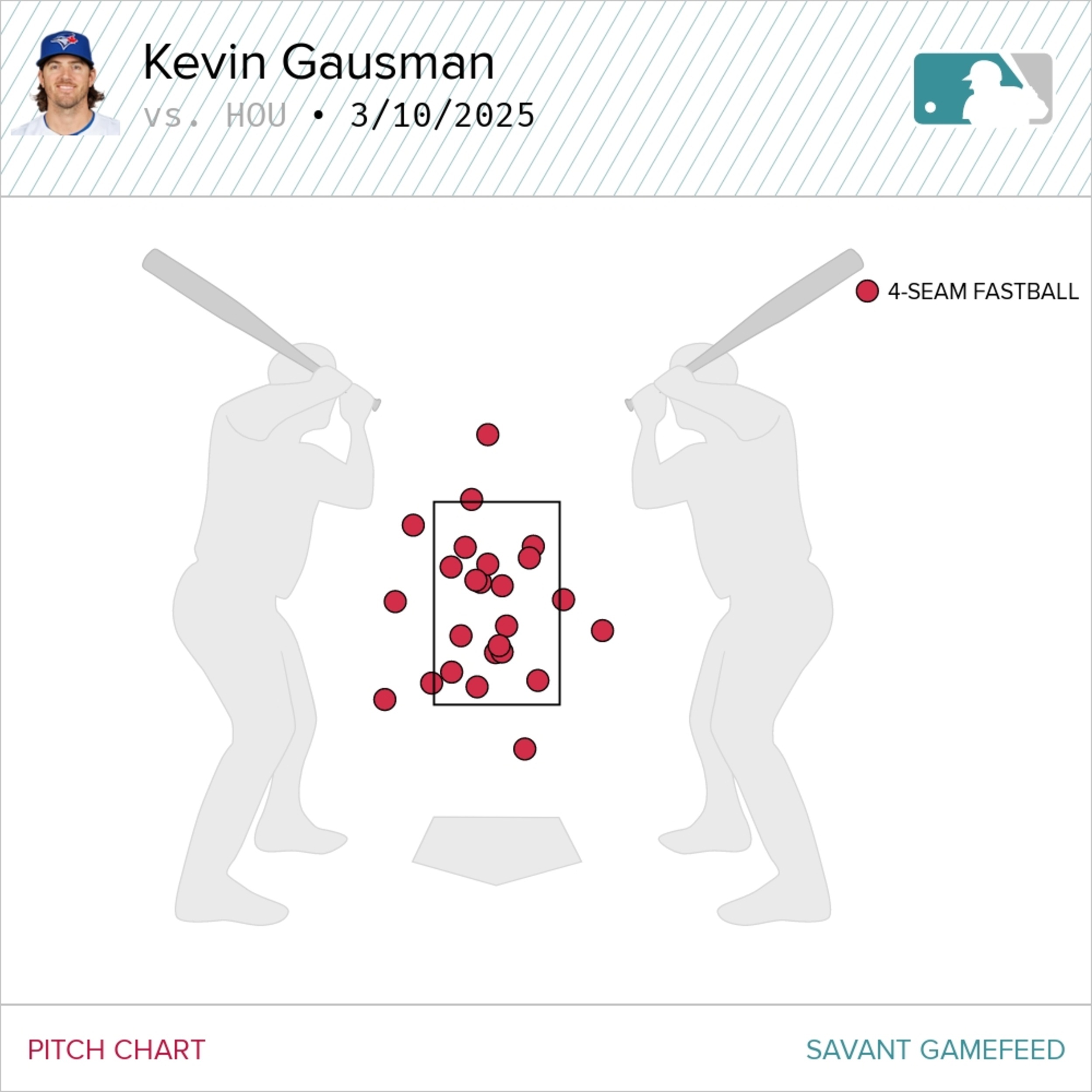 Dissecting Kevin Gausman S Promising Return To Form Spring Showing
