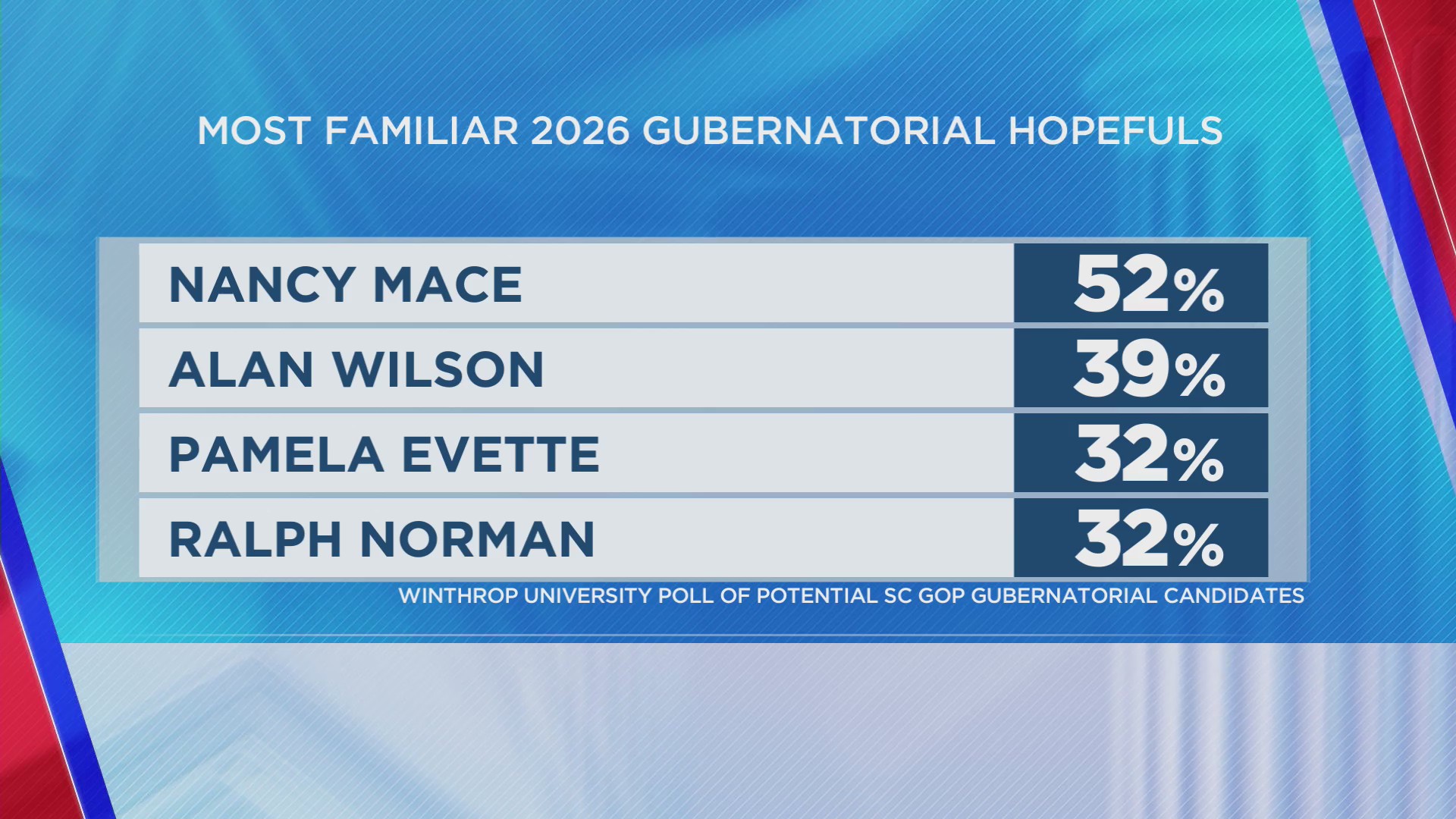 2026 GOP CANDIDATES visual data 4