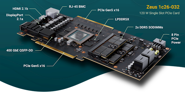 号称渲染性能是RTX 5090的10倍！Zeus消费级显卡将推出