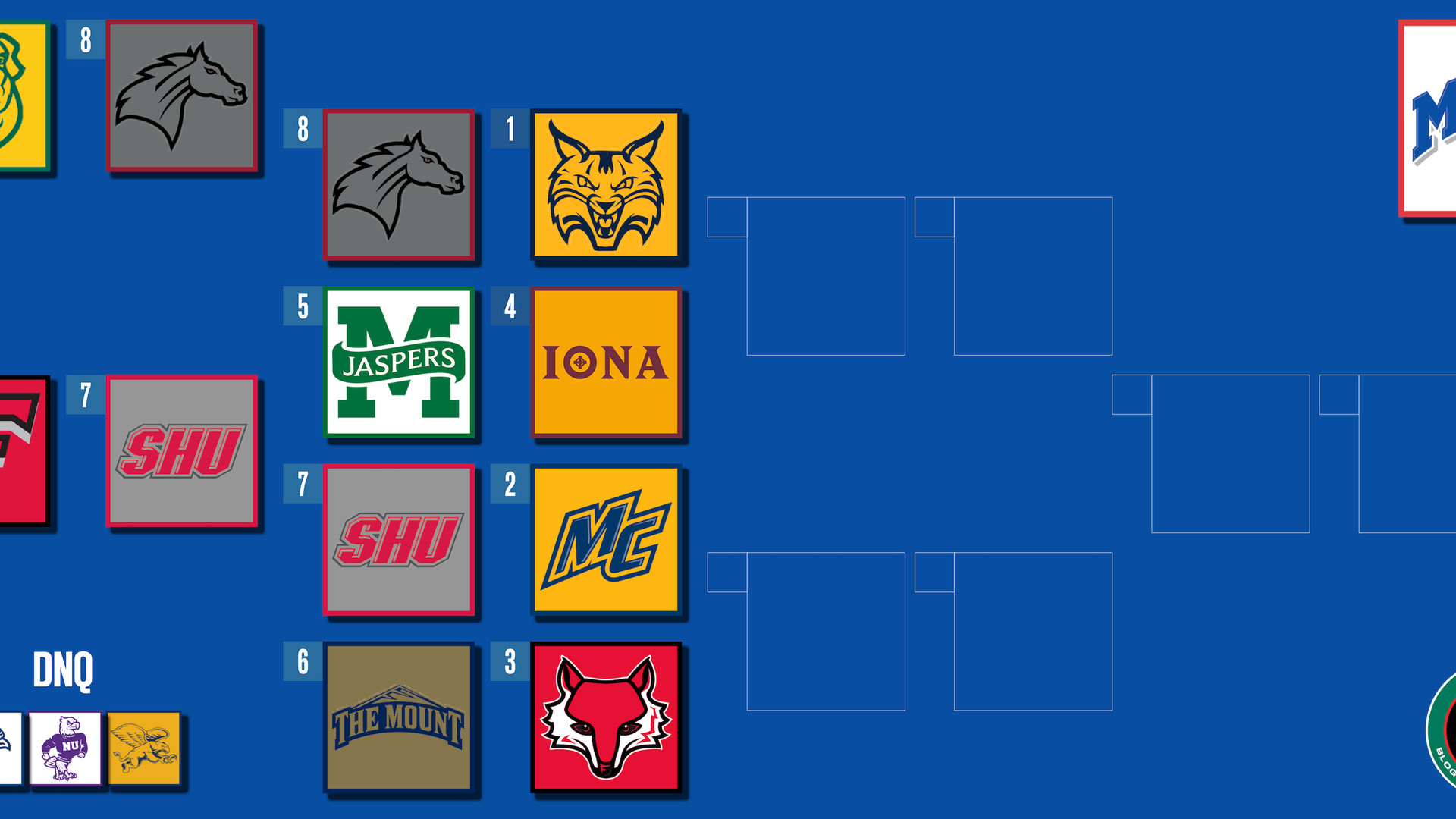2025 Metro Atlantic Athletic Conference Tournament Schedule, Bracket, Recent History, TV