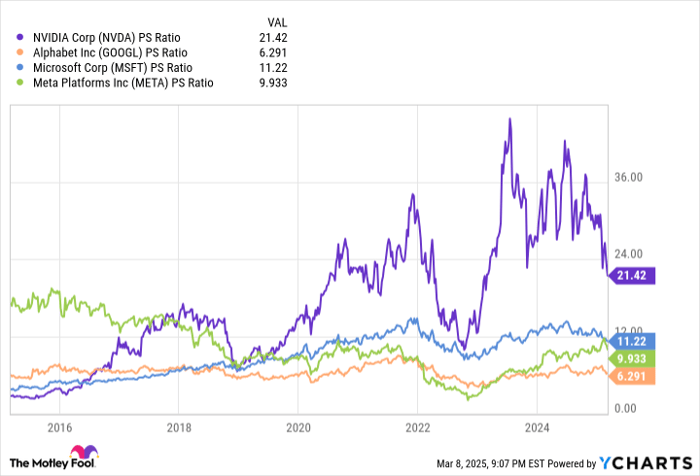 Nvidia Is Down 26% From Its All-Time High -- Here's How Far It Can Fall ...