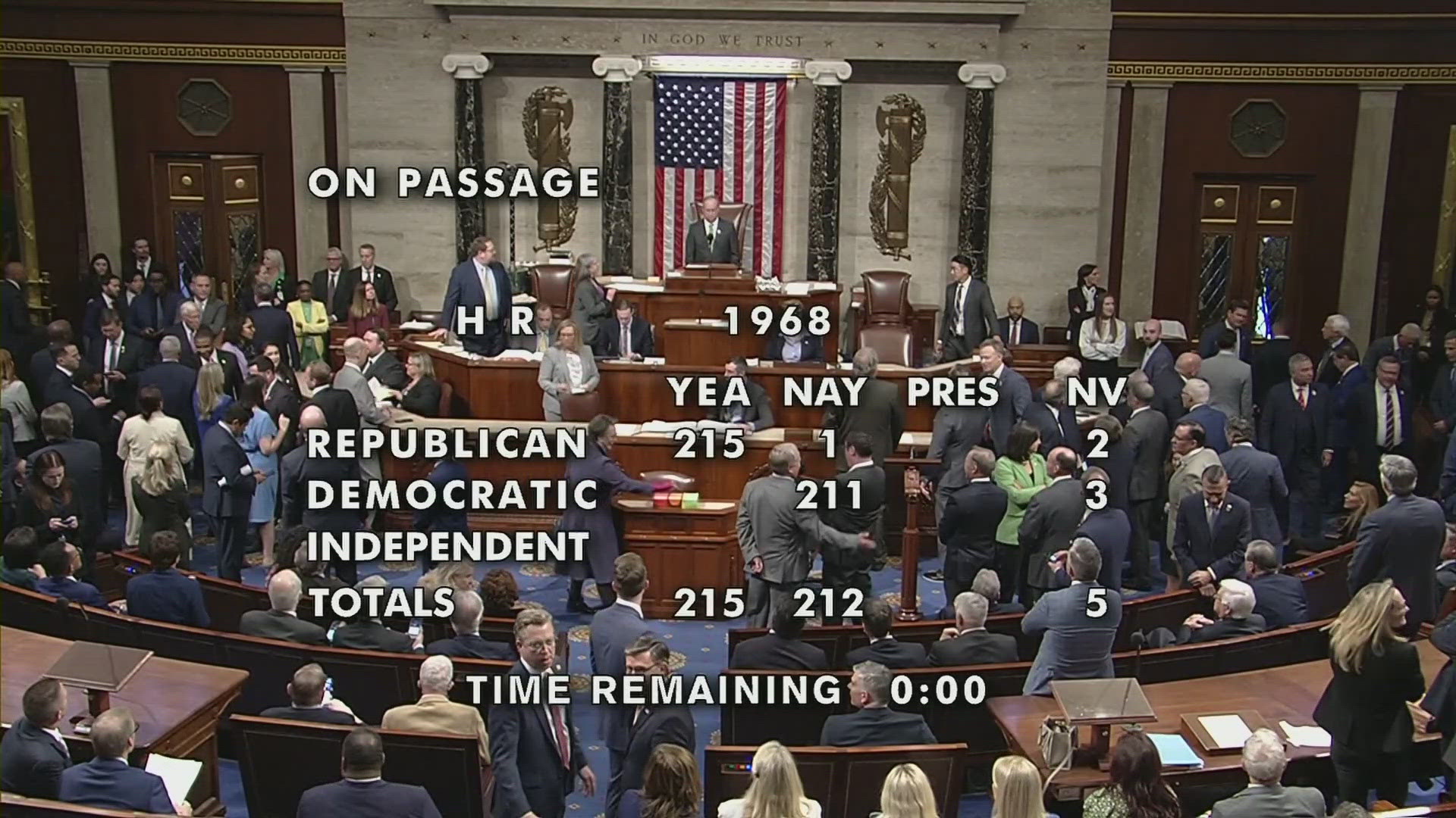 The U.S. House narrowly passes sixmonth funding bill