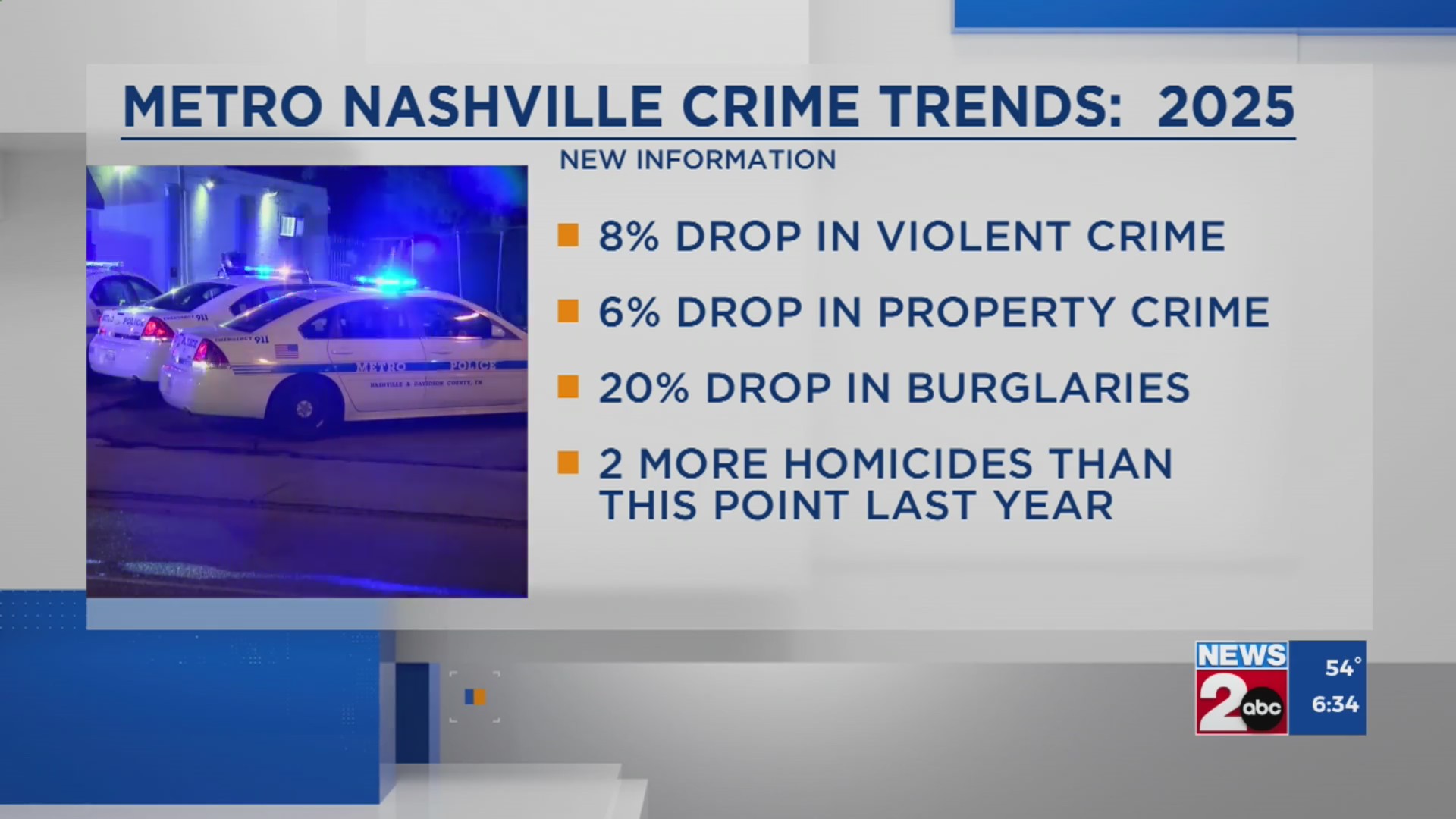 Metro Nashville crime trends 2025