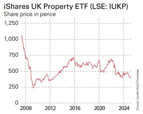 ((Image credit: London Stock Exchange))