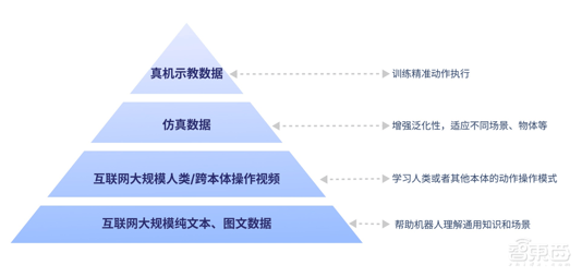 智元機器人發(fā)布通用基座大模型GO-1，新人形機器人即將亮相！