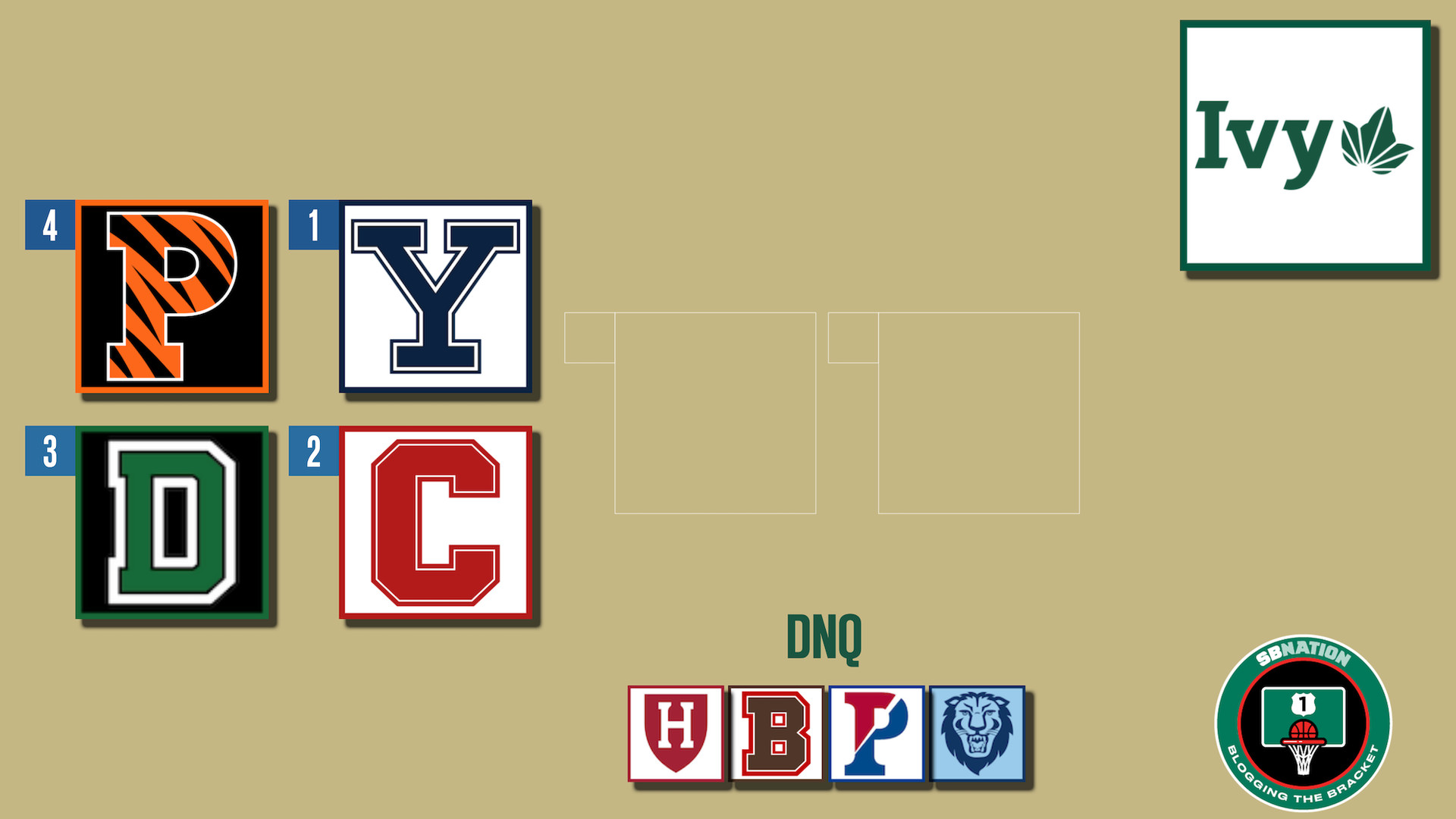 2025 Ivy League Tournament Schedule, Bracket, Recent History, TV