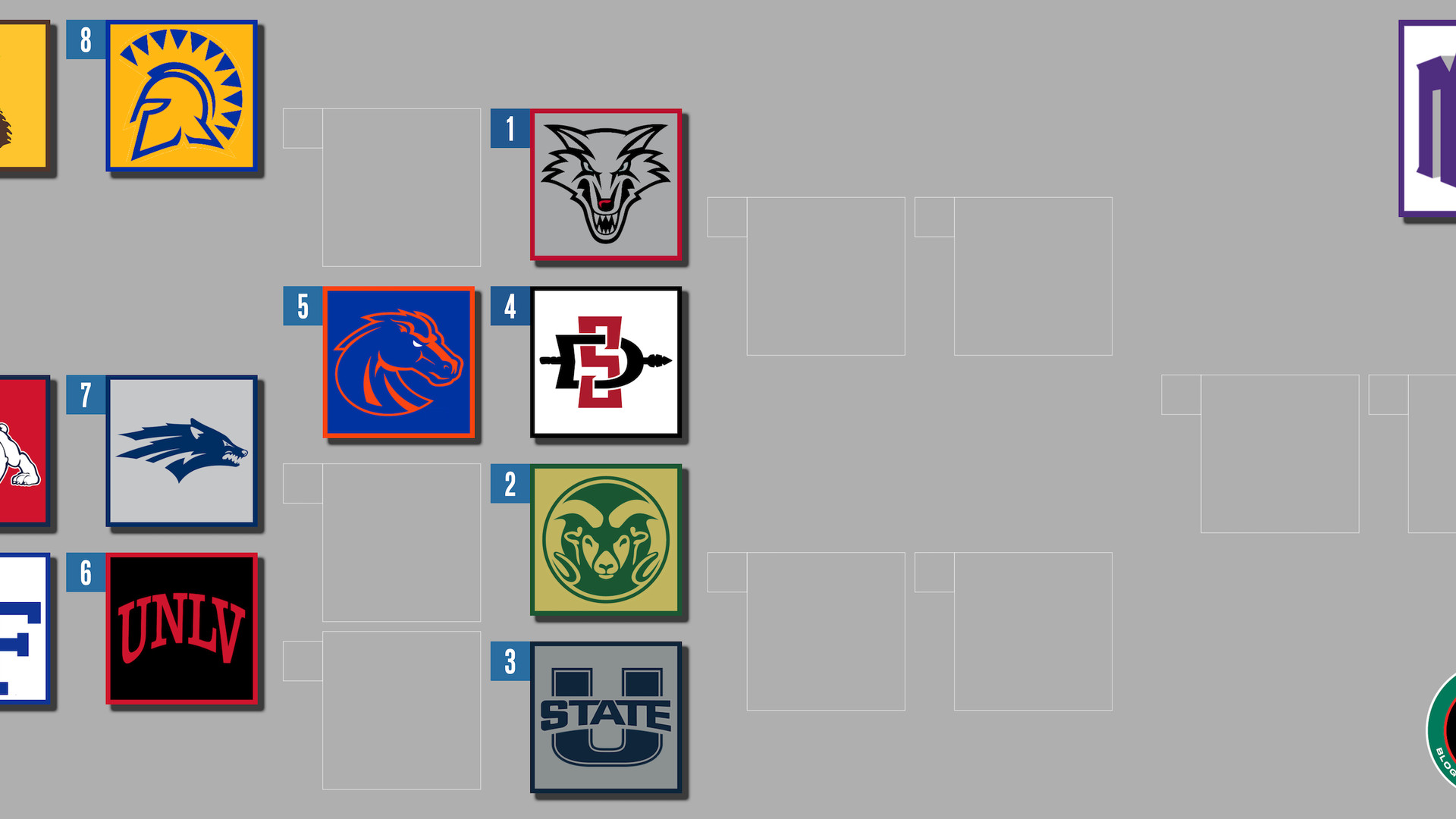 2025 Mountain West Conference Tournament Schedule, Bracket, Recent History, TV/Streaming Info