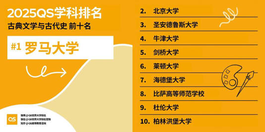 中国（内地）位列世界第三！QS世界大学学科排名发布