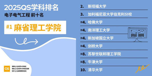 中国（内地）位列世界第三！QS世界大学学科排名发布