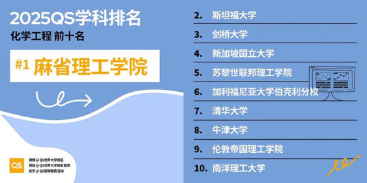 中国（内地）位列世界第三！QS世界大学学科排名发布