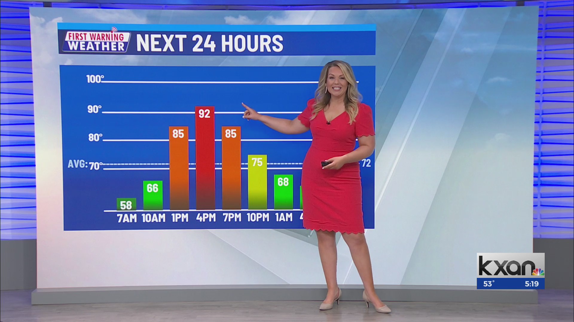 First Warning Weather Morning Forecast with Meteorologist Kristen