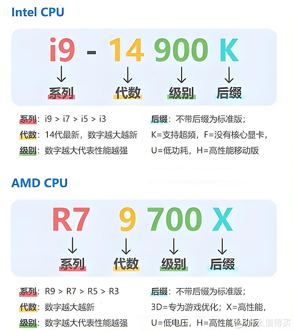 电脑卡顿怎么办？选对CPU是关键！