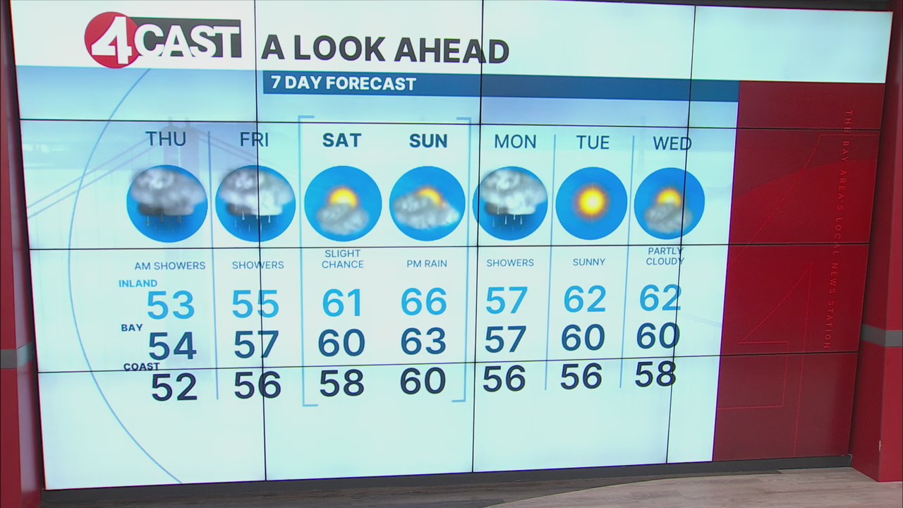 March 13, 2025 San Francisco Bay Area weather forecast