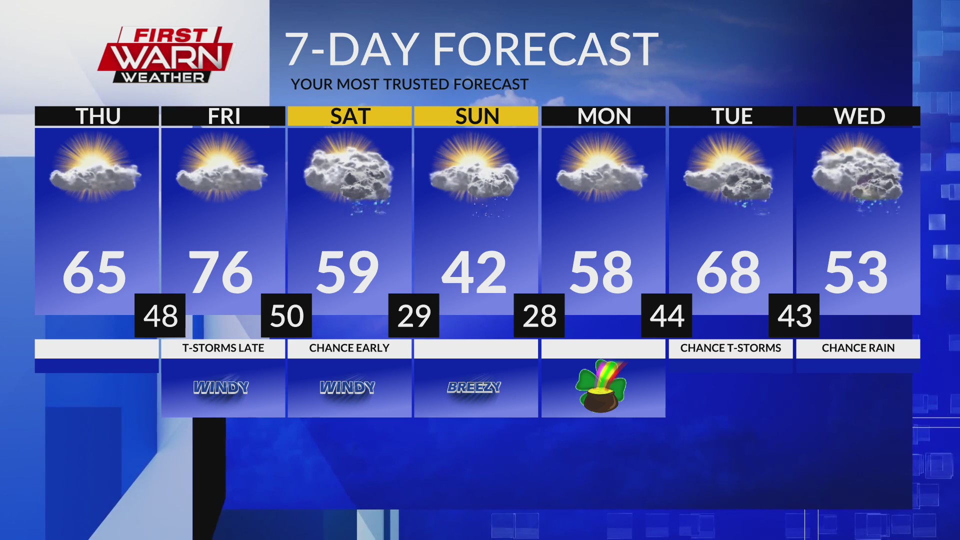 Late Morning Forecast, March 13th, 2025