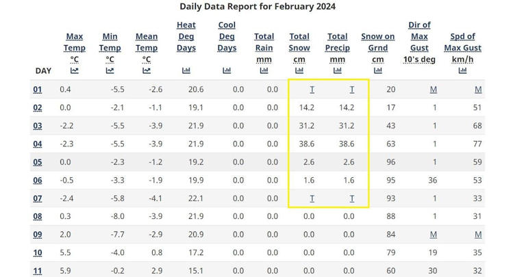 Canada’s snow problem: Shoddy snowfall data is filling Environment ...