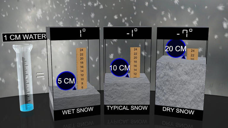 Canada’s snow problem: Shoddy snowfall data is filling Environment ...