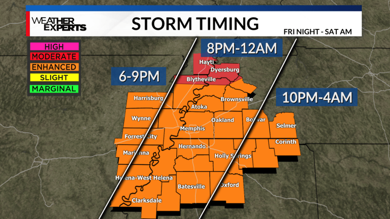 Severe storms possible Friday night, Saturday in the Mid-South