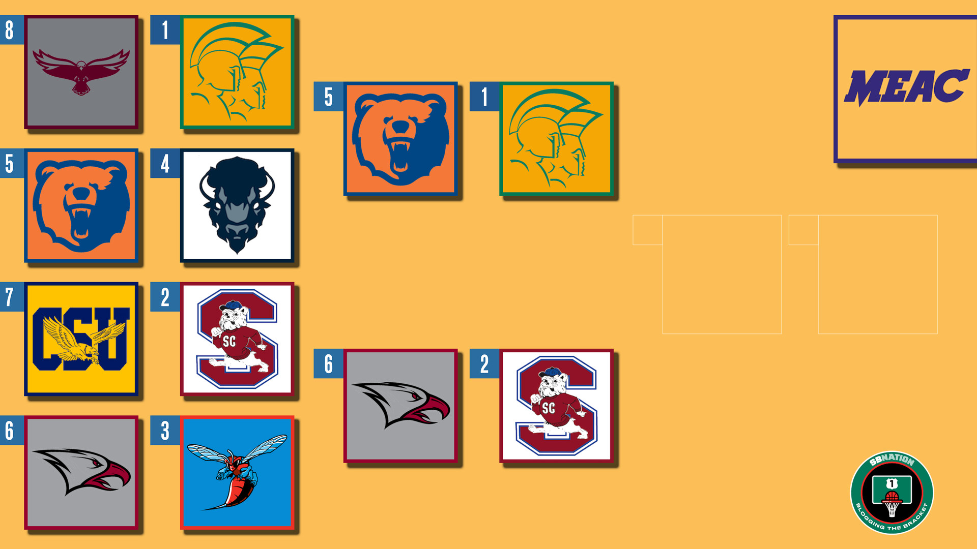 2025 MidEastern Athletic Conference Tournament Schedule, Bracket, Recent History, TV/Streaming