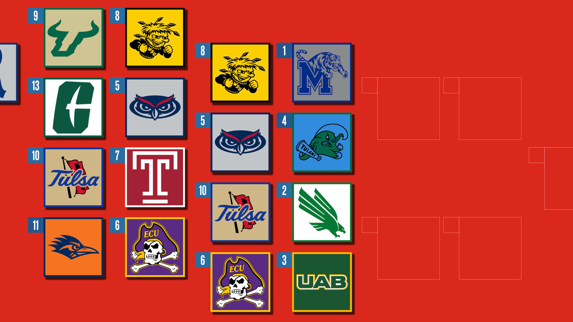 2025 American Athletic Conference Tournament Schedule, Bracket, Recent