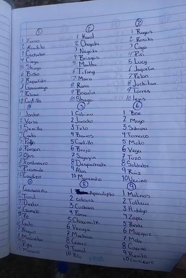 ¿Reclutados o ejecutados por el CJNG? Hallan listas de nombres y apodos en el Rancho Izaguirre de Tehuchitlán, Jalisco